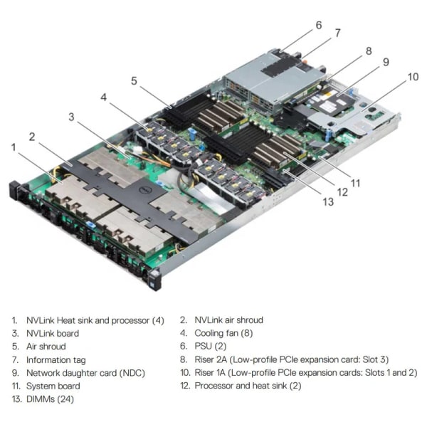 Dell PowerEdge C4140 GPU Server 4